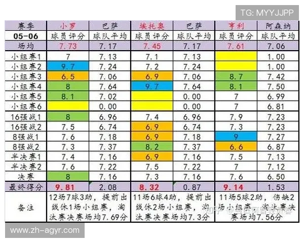 篮球欧冠赛制介绍：与足球欧冠有何不同？